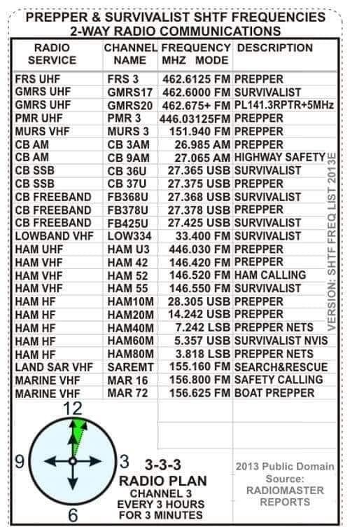 Prepper chanels.jpg